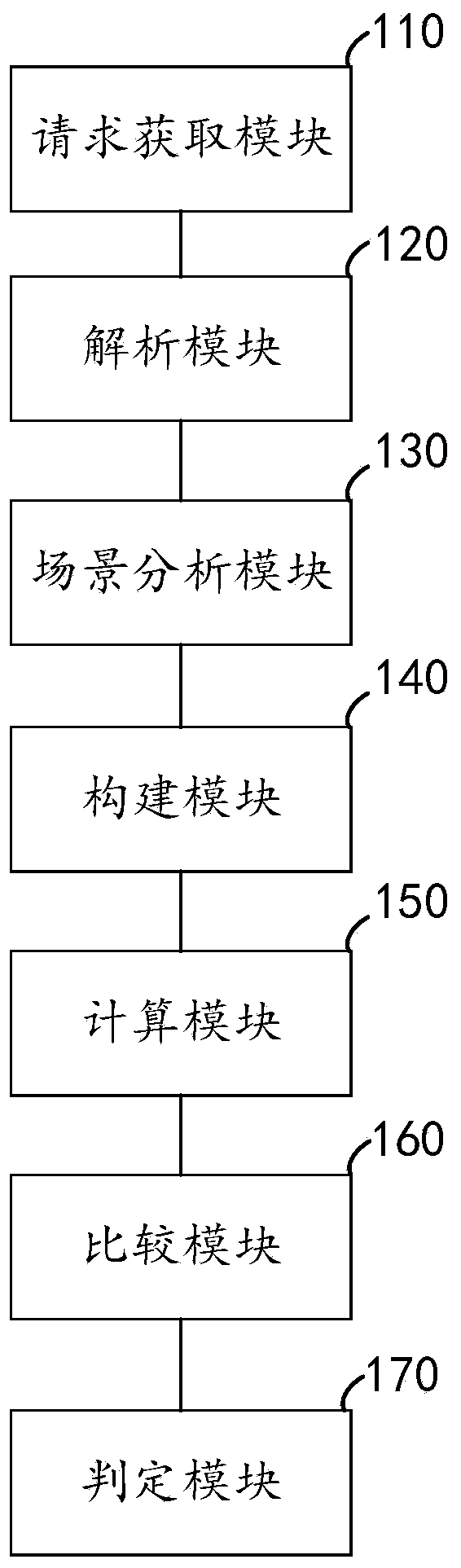 User classification method and device, storage medium and computer equipment