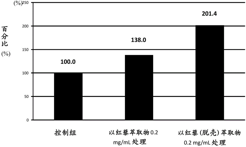 Method for enhancing collagen secretion and preventing cutaneous aging using chenopodium formosanum extract