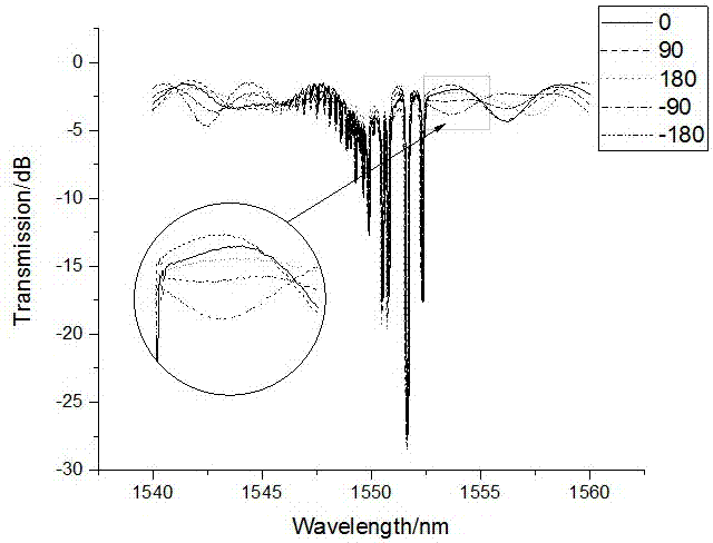 Torsion sensor based on tilted few-mode optical fiber grating