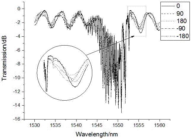 Torsion sensor based on tilted few-mode optical fiber grating