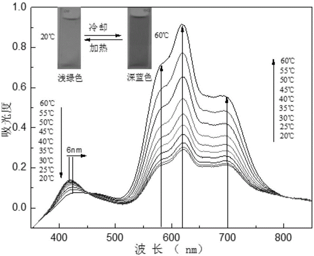 Preparation of reversible thermo-color material, and preparation and applications of thermo-color solution system thereof