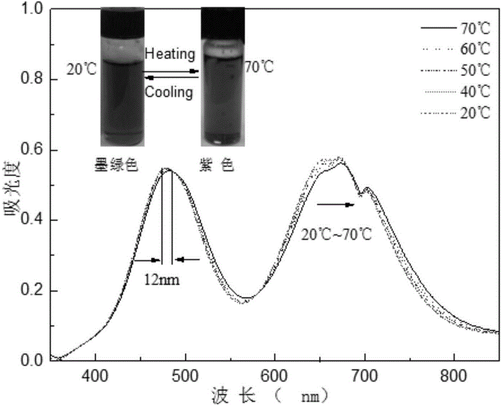 Preparation of reversible thermo-color material, and preparation and applications of thermo-color solution system thereof