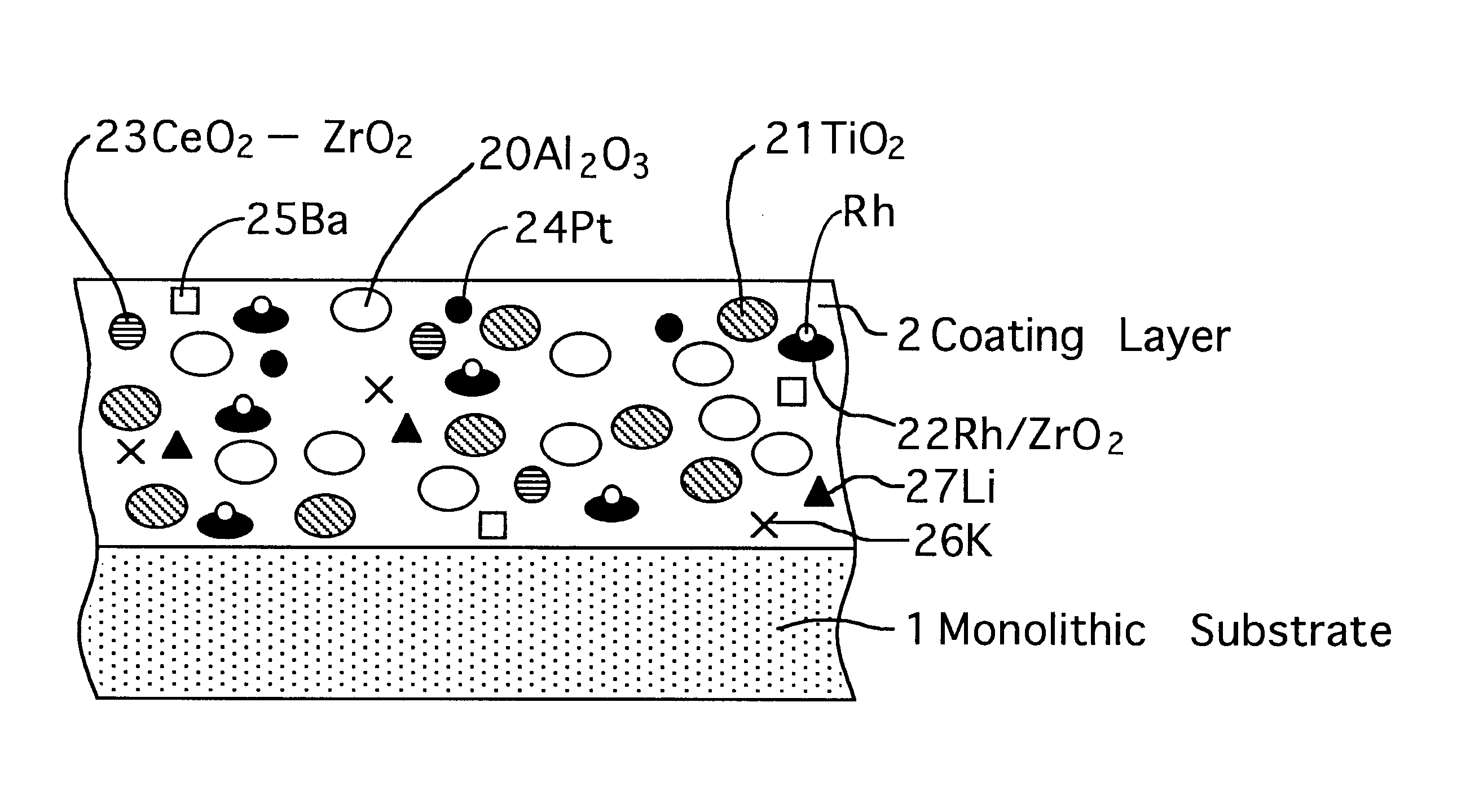 Catalyst for exhaust gas purification, process for producing the same, and method of purifying exhaust gas