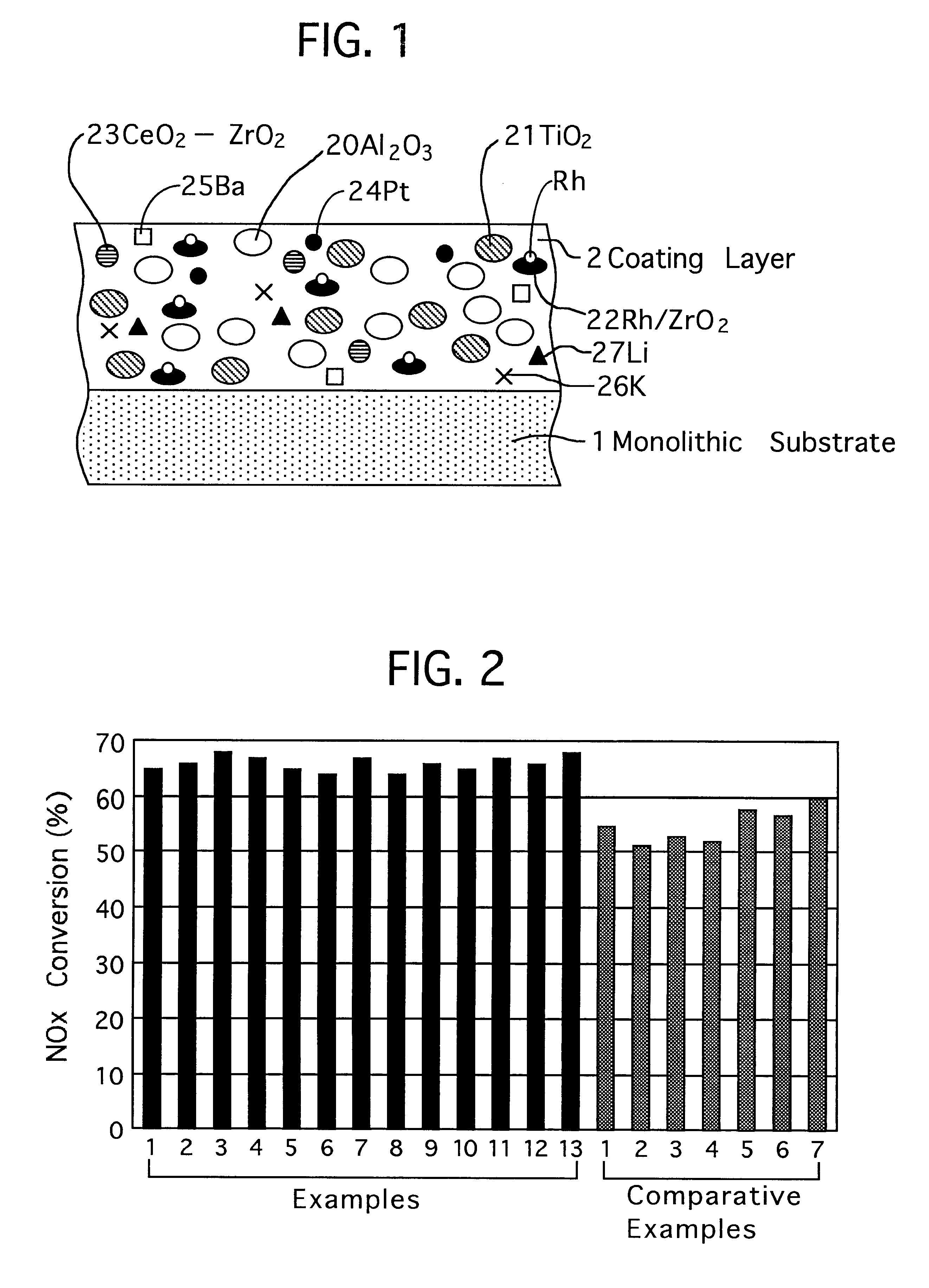 Catalyst for exhaust gas purification, process for producing the same, and method of purifying exhaust gas