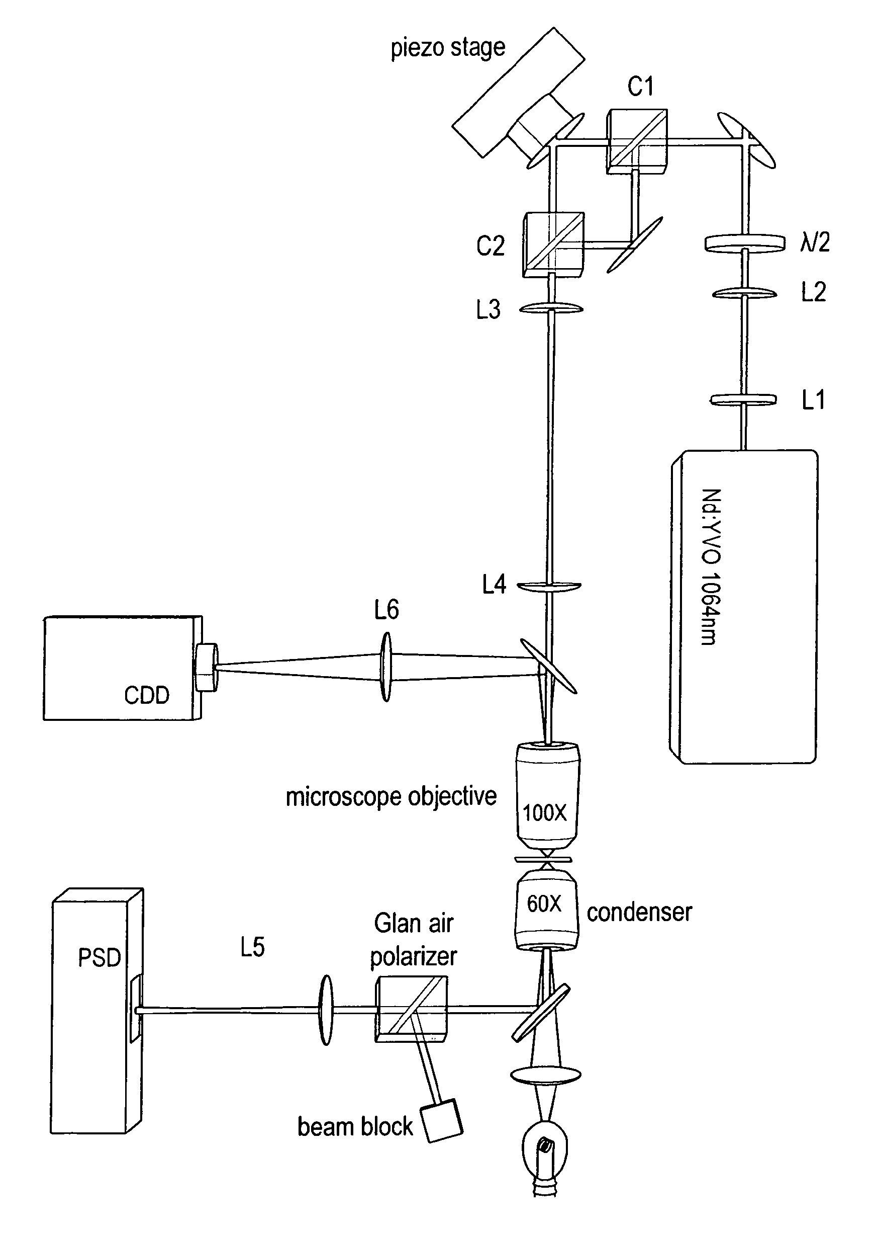 Method for reducing interference and crosstalk in double optical tweezers using a single laser source, and apparatus using the same