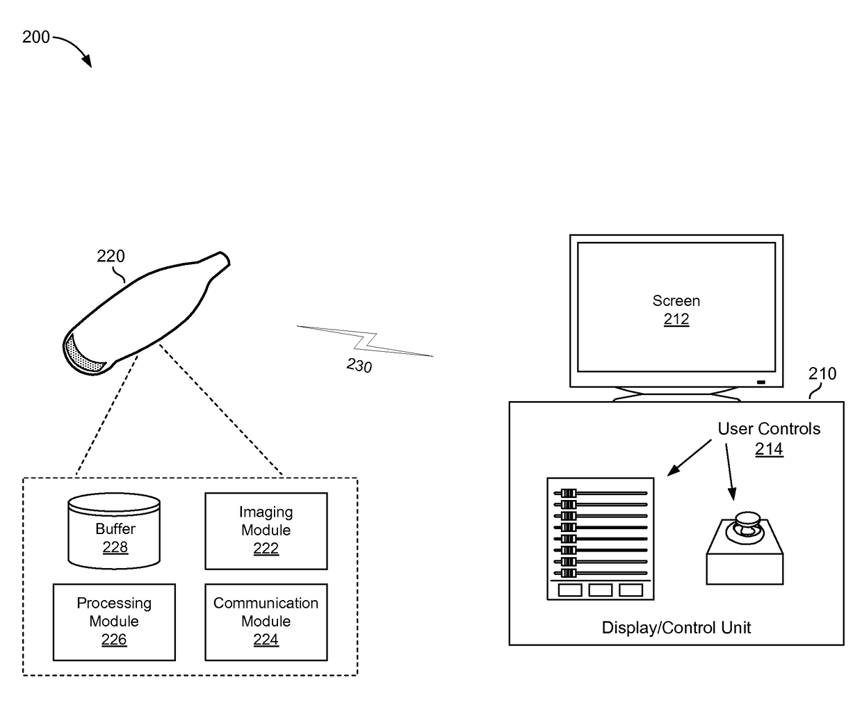 Optimal utilization of bandwidth between ultrasound probe and display unit