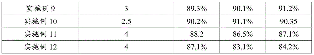 Sterilization composition and application thereof