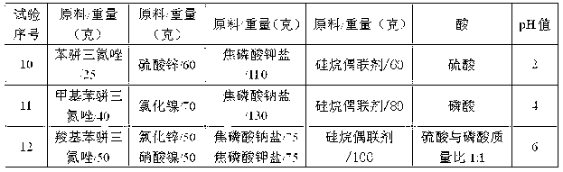 Copper foil surface passivation liquid and treatment method thereof, and treated copper foil