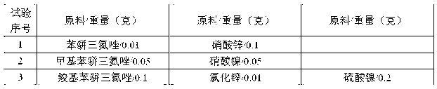 Copper foil surface passivation liquid and treatment method thereof, and treated copper foil