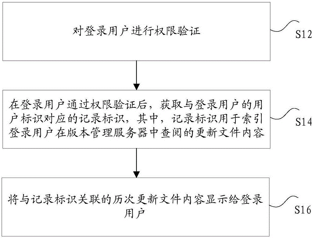 Method and device for displaying file contents