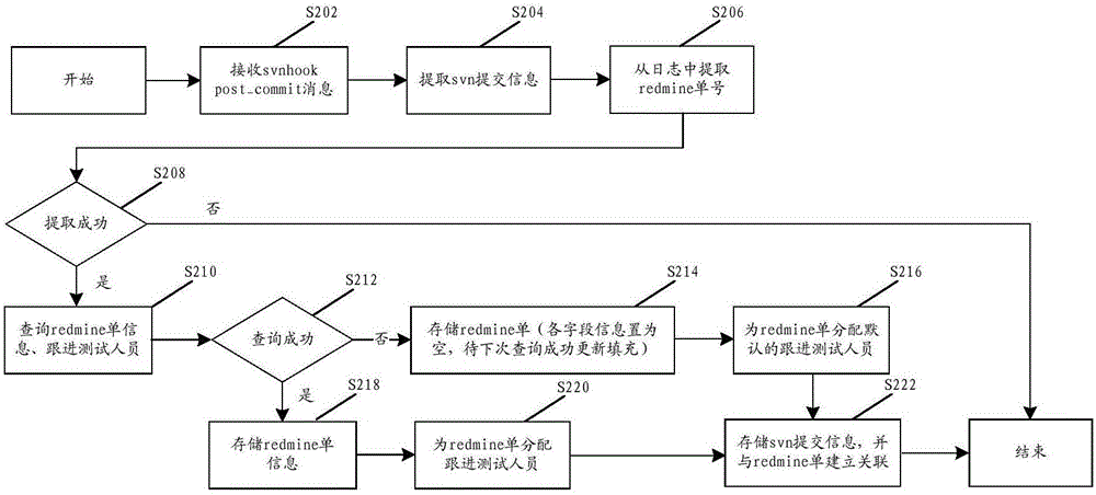 Method and device for displaying file contents