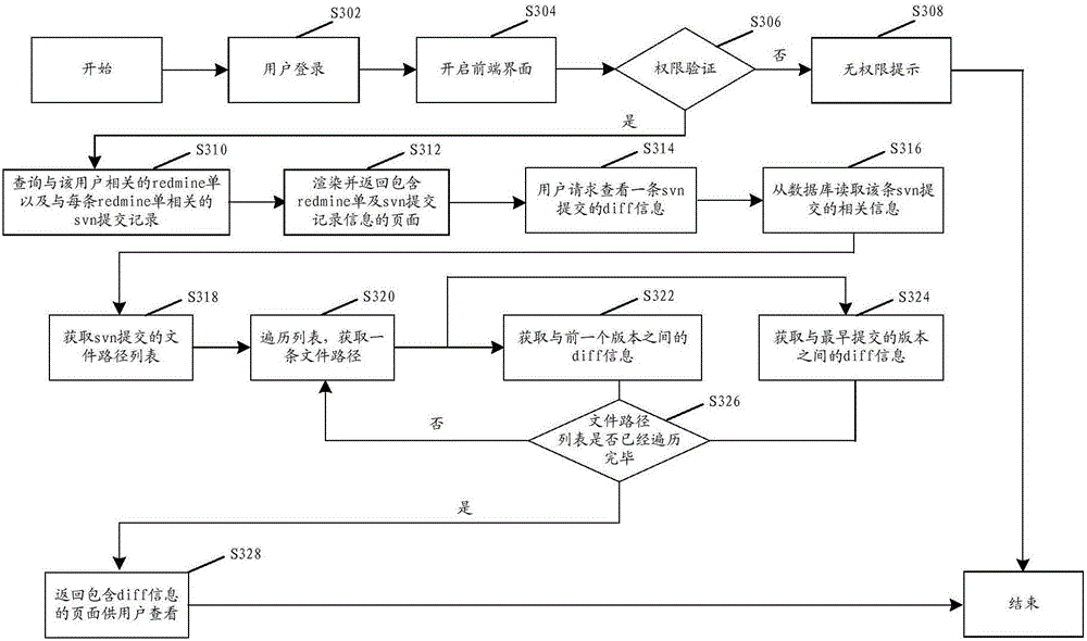 Method and device for displaying file contents