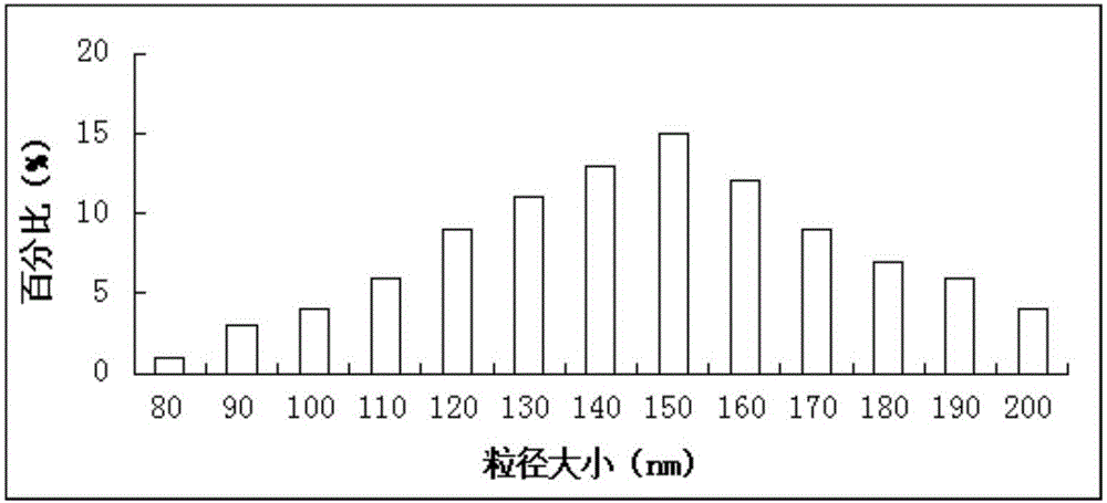 Crease resistance and moisture retention liposome, and preparation method and application thereof