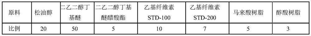 Medium-temperature sintering lead-free copper paste suitable for PZT sensor and preparation method of medium-temperature sintering lead-free copper paste