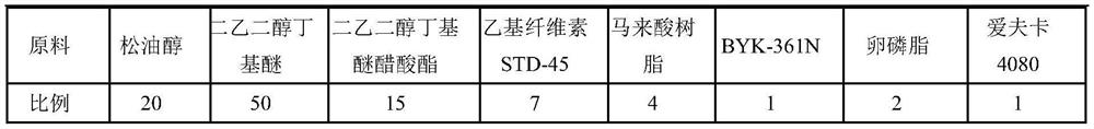 Medium-temperature sintering lead-free copper paste suitable for PZT sensor and preparation method of medium-temperature sintering lead-free copper paste