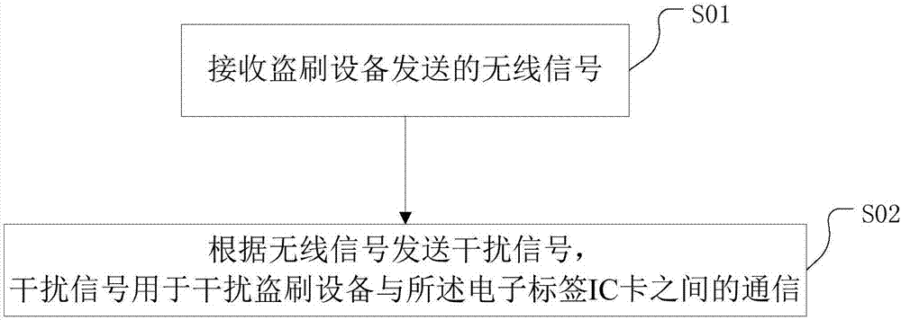 Method for preventing illegal swiping of vehicle-mounted unit IC (Integrated Circuit) card and vehicle-mounted unit for preventing illegal swiping