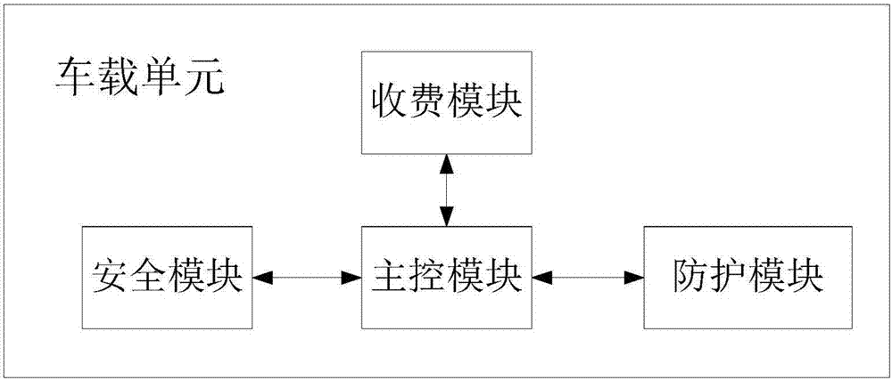 Method for preventing illegal swiping of vehicle-mounted unit IC (Integrated Circuit) card and vehicle-mounted unit for preventing illegal swiping