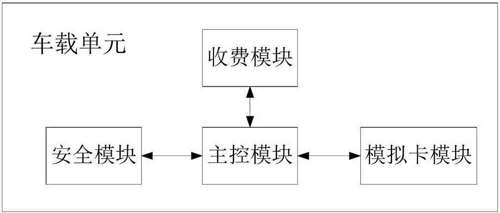 Method for preventing illegal swiping of vehicle-mounted unit IC (Integrated Circuit) card and vehicle-mounted unit for preventing illegal swiping