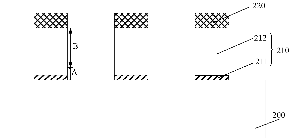 Semiconductor device and formation method thereof