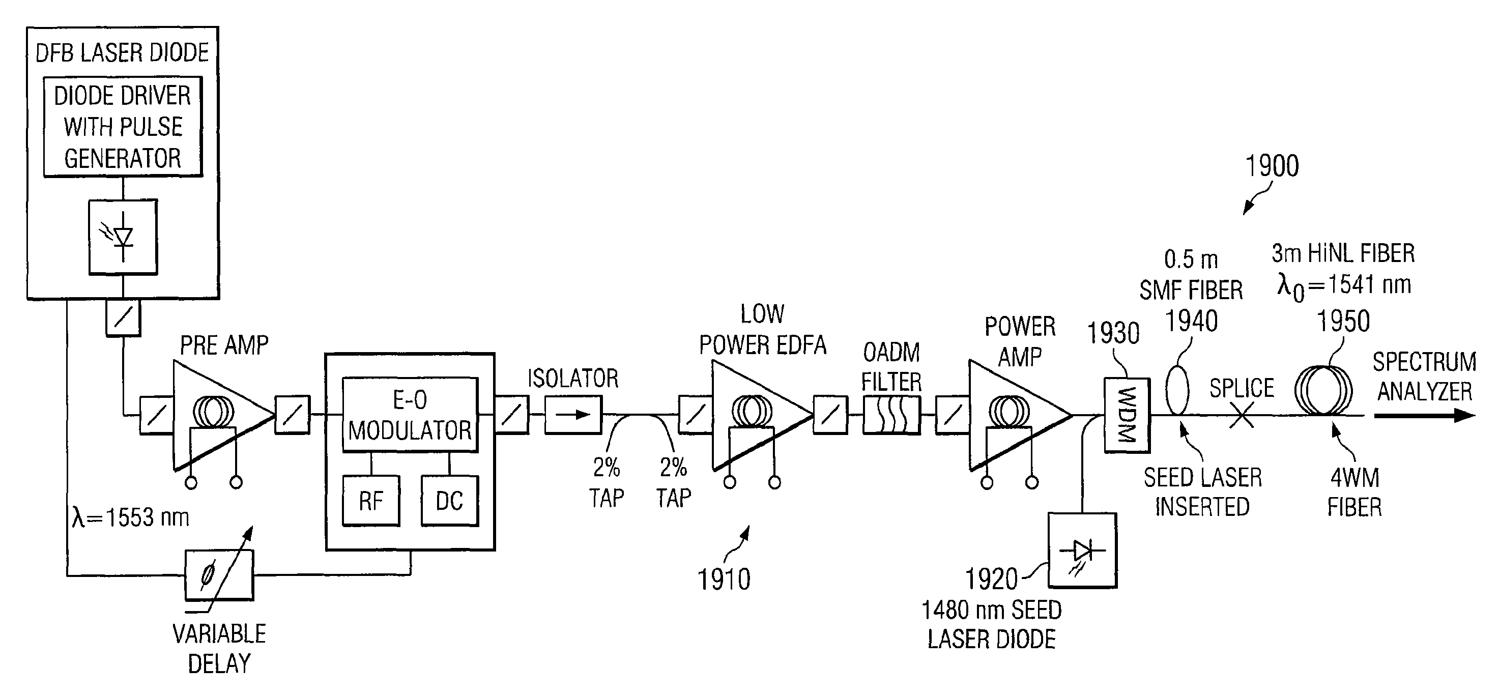 Broadband or mid-infrared fiber light sources