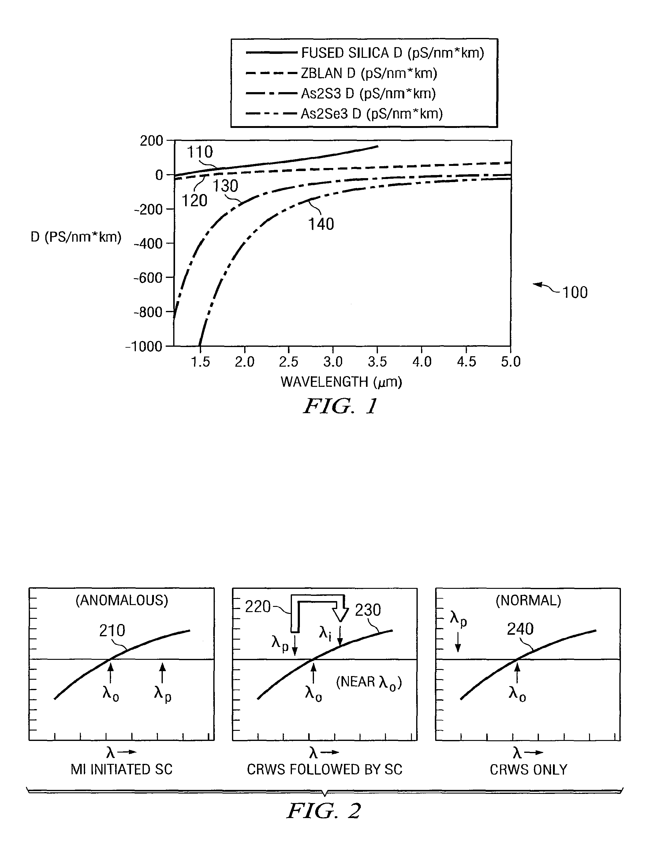 Broadband or mid-infrared fiber light sources