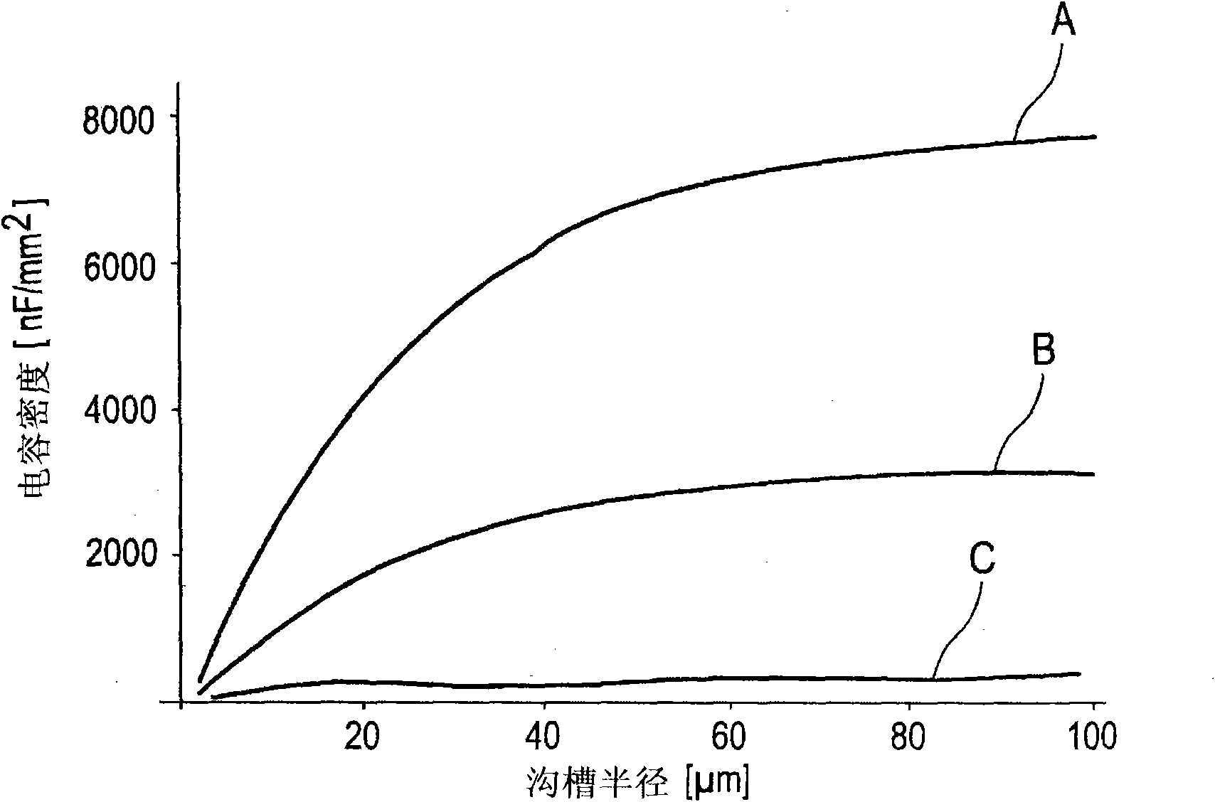 DC-to-DC converter comprising a reconfigurable capacitor unit