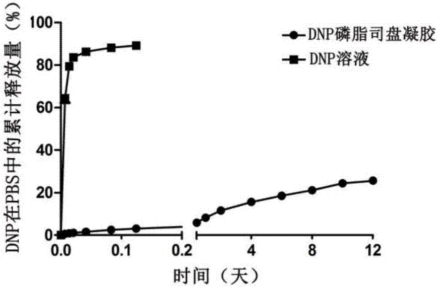 Small molecule drug in-situ phase-change gel sustained release system and preparation method thereof