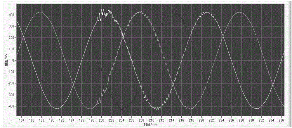 System and method of analyzing influence of AC transient voltage on DC control protection system