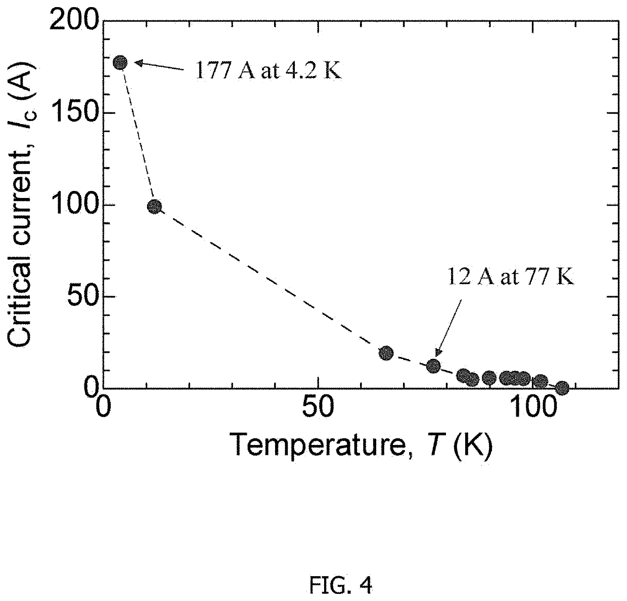 Connection body of high-temperature superconducting wire materials and connecting method