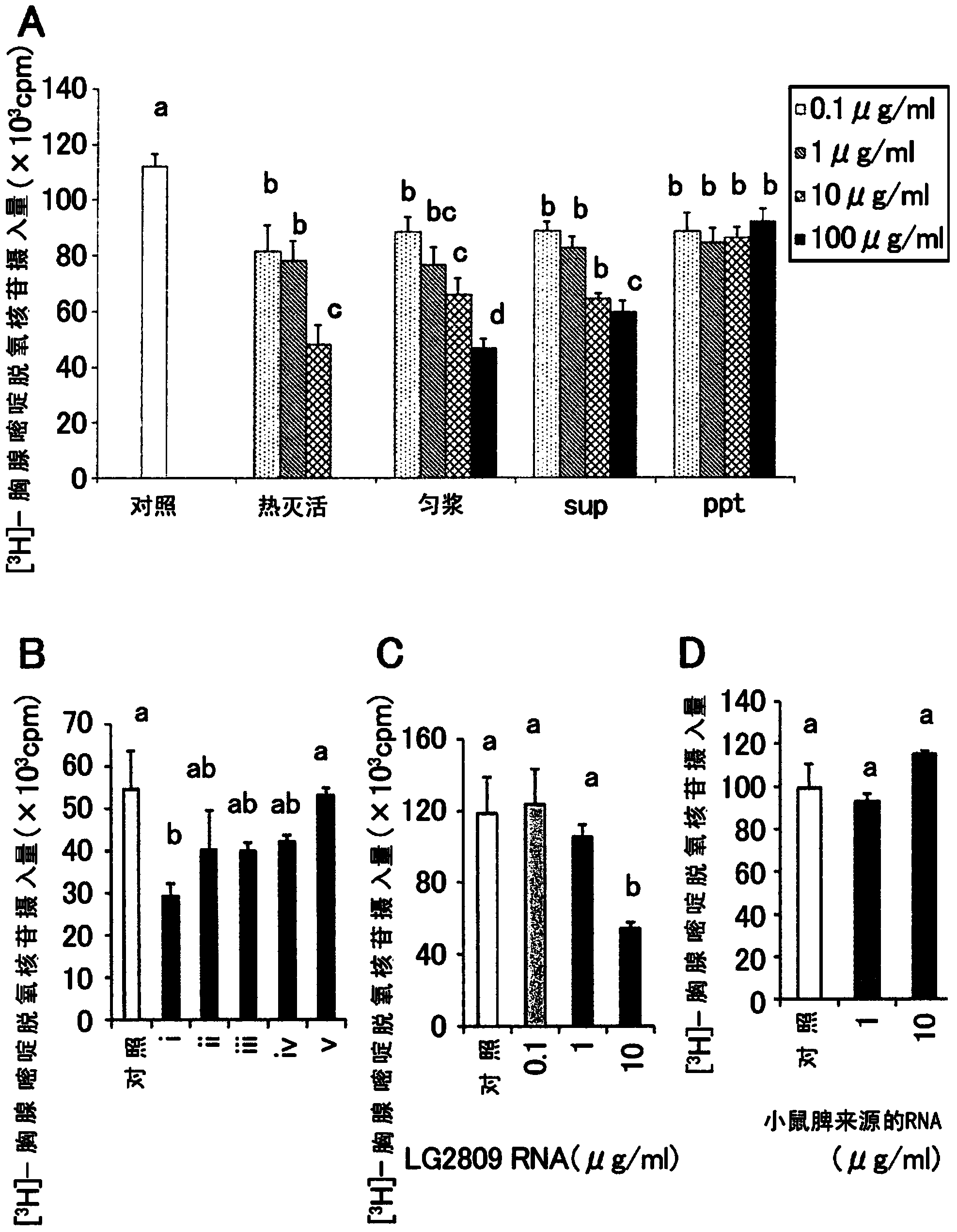 Agent for alleviating delayed hypersensitivity