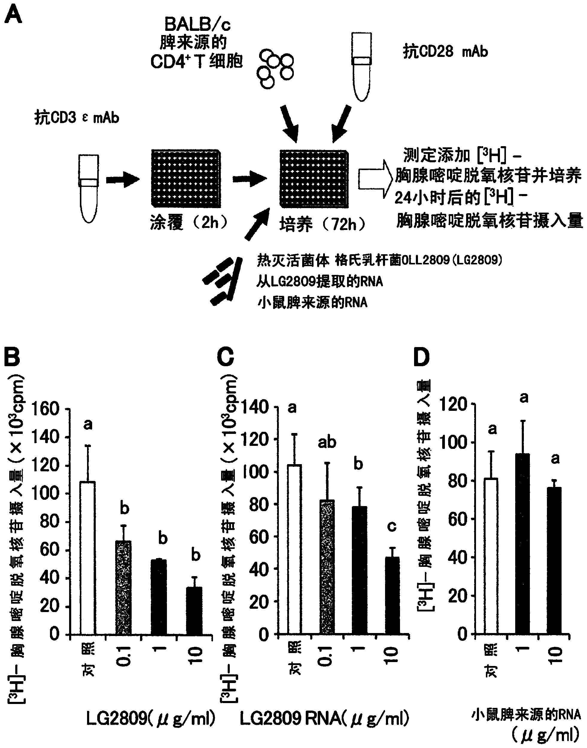 Agent for alleviating delayed hypersensitivity