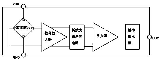 A Magnetic Sensitivity Temperature Compensation Circuit and Programmable Linear Hall Sensor Chip