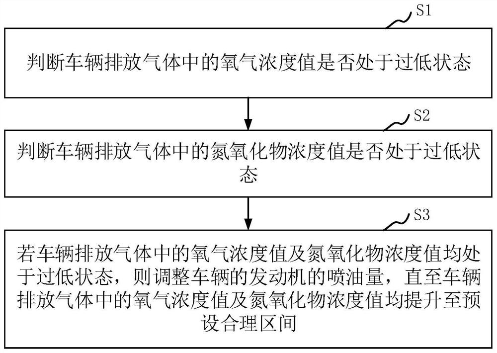 Vehicle DPF protection method and system