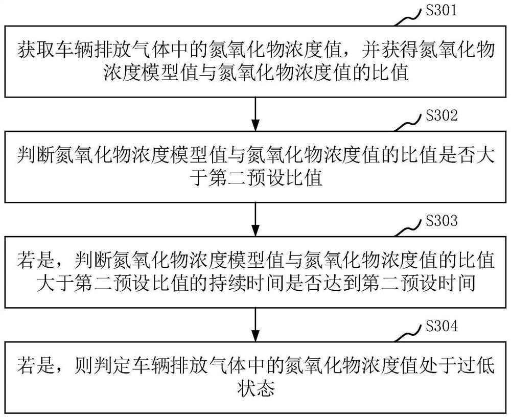 Vehicle DPF protection method and system