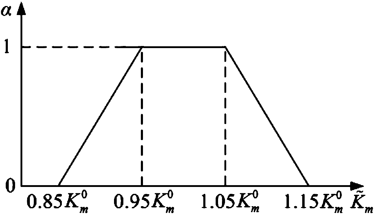 Multiple uncertainties-considered natural gas probability-fuzzy energy flow analysis method