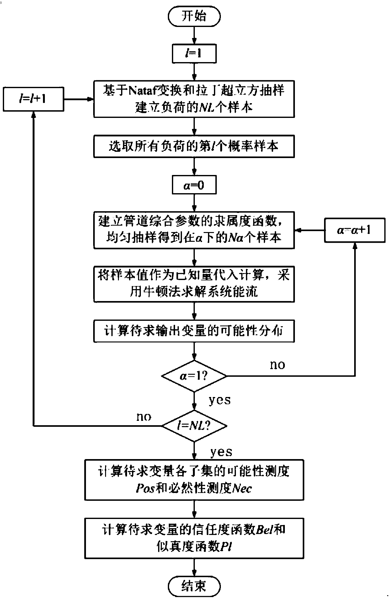 Multiple uncertainties-considered natural gas probability-fuzzy energy flow analysis method