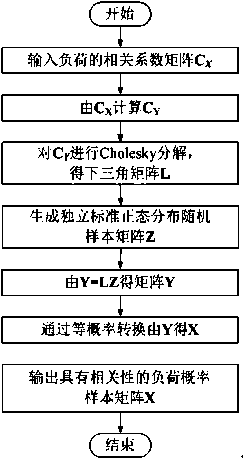 Multiple uncertainties-considered natural gas probability-fuzzy energy flow analysis method