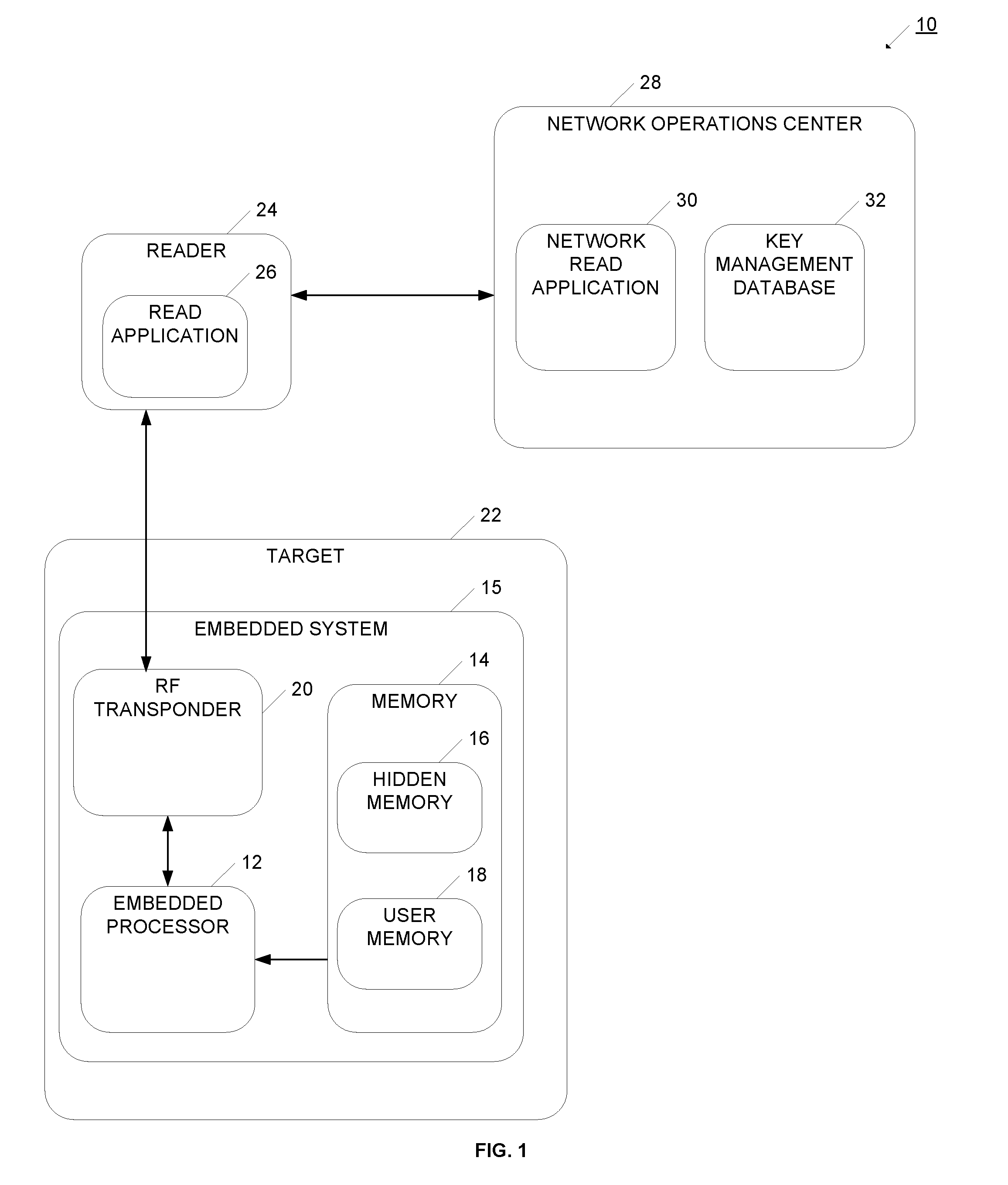 Device and Method for Authenticating and Securing Transactions Using RF Communication