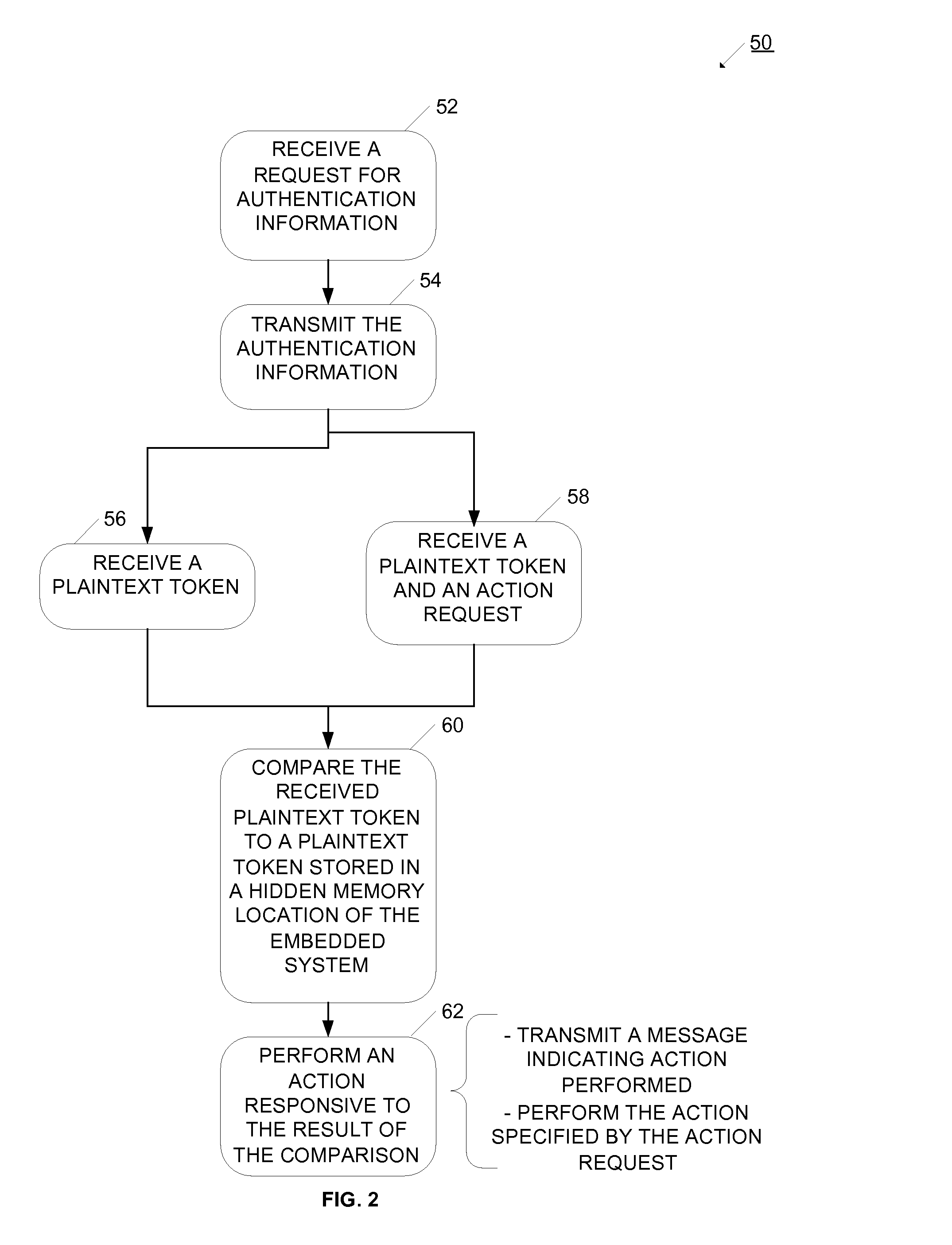 Device and Method for Authenticating and Securing Transactions Using RF Communication