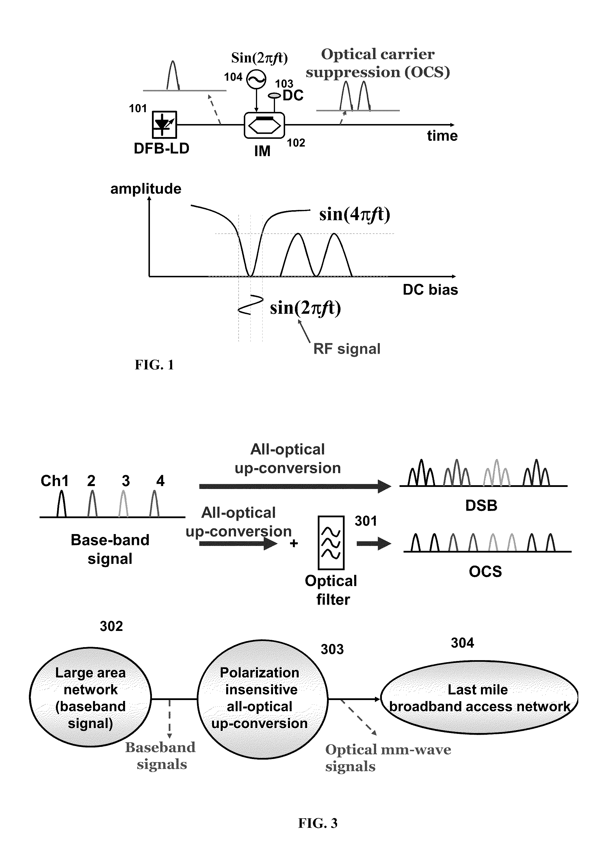 All Optical Up-Conversion System