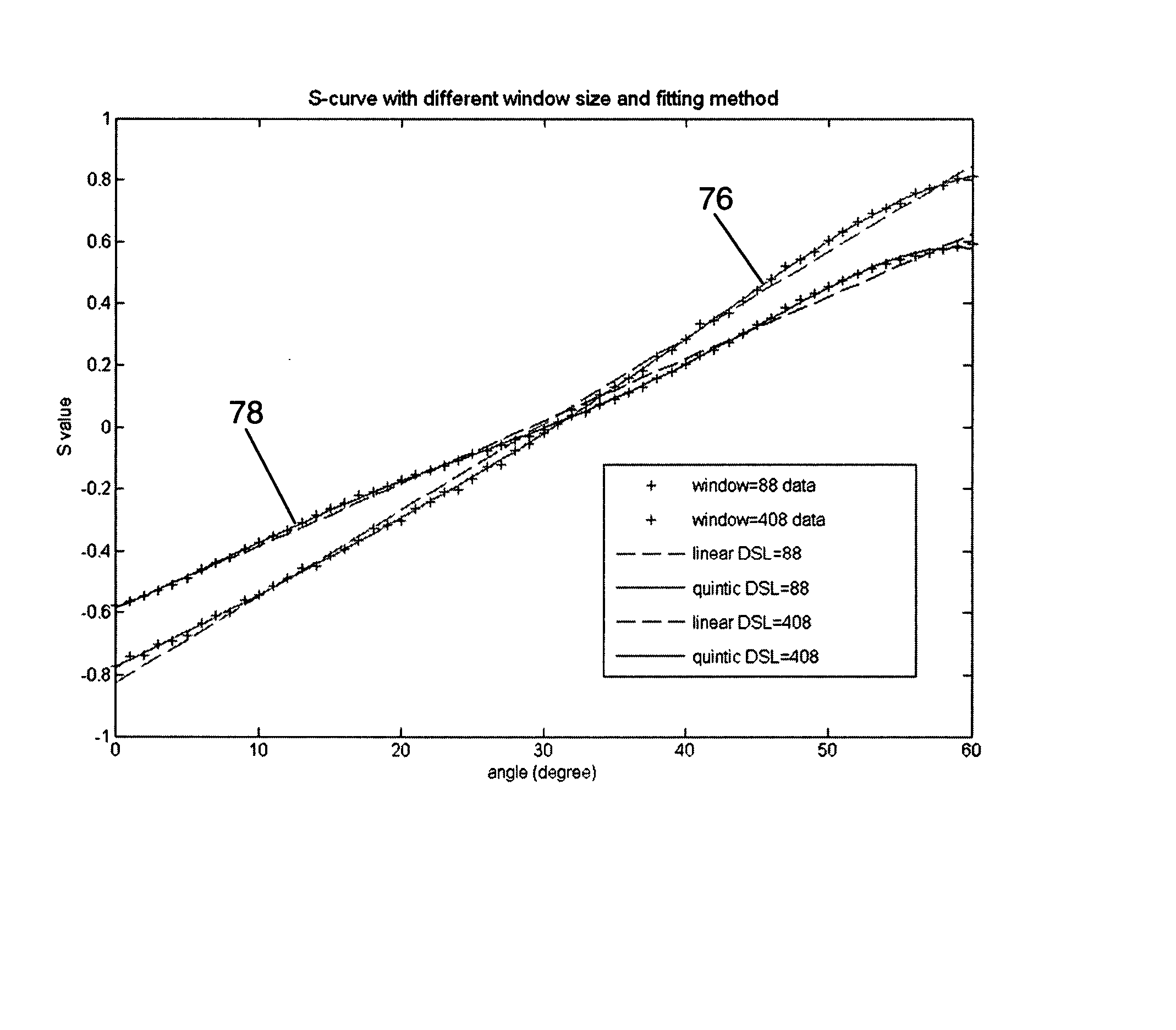 Method, device and system for determining direction of arrival of signal