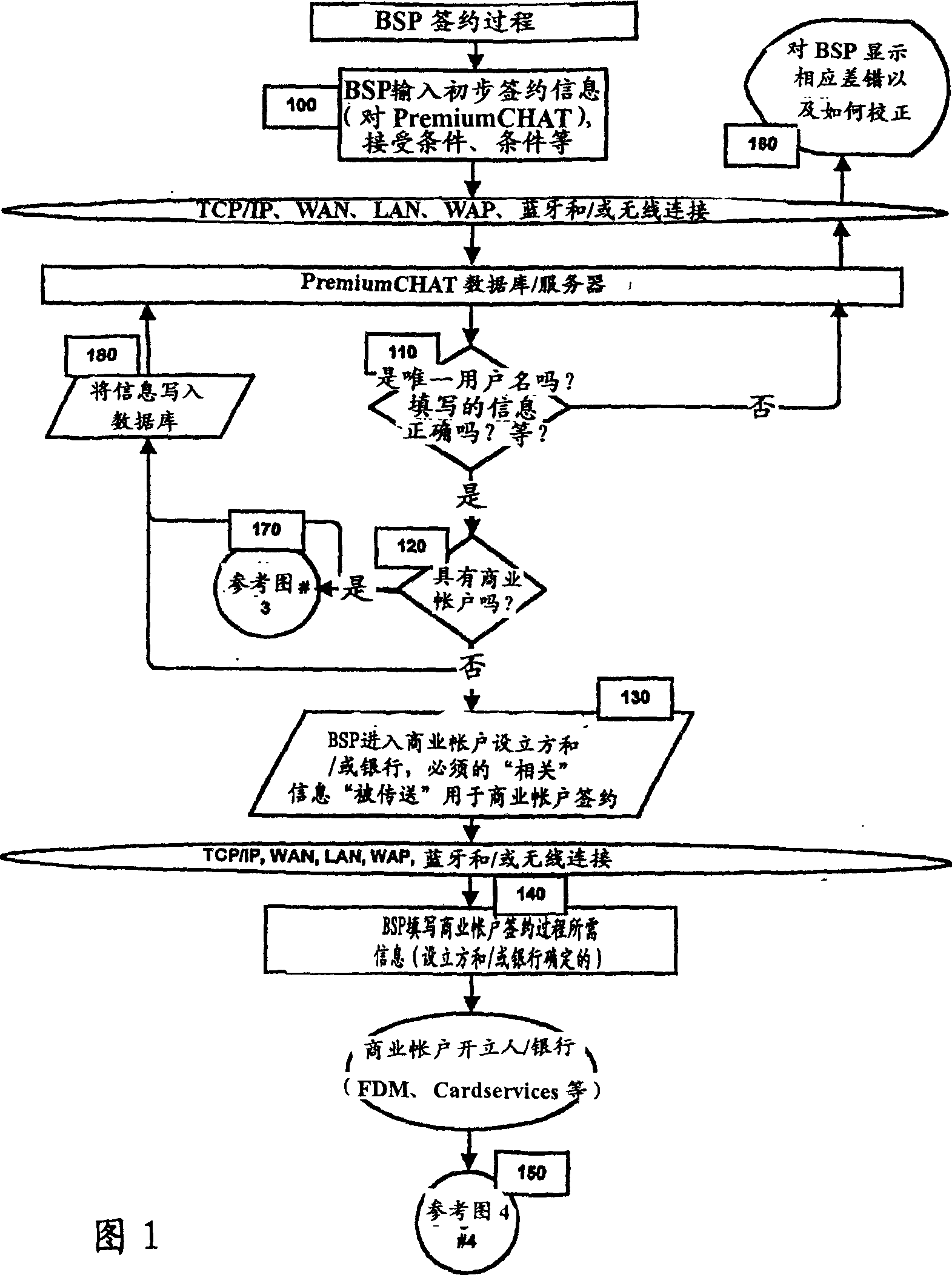 Network chat applying integrated charging