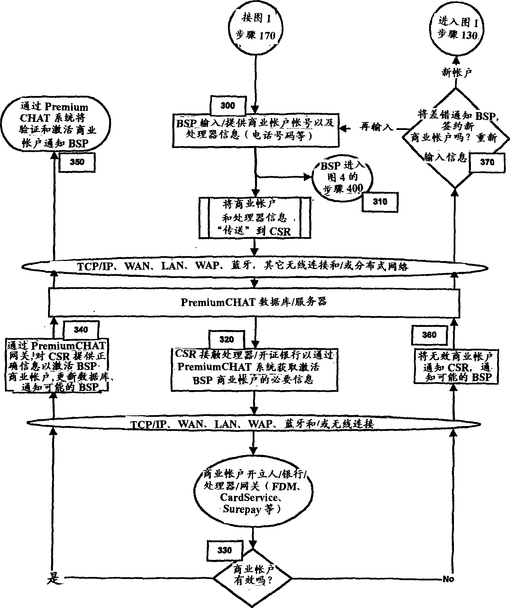 Network chat applying integrated charging