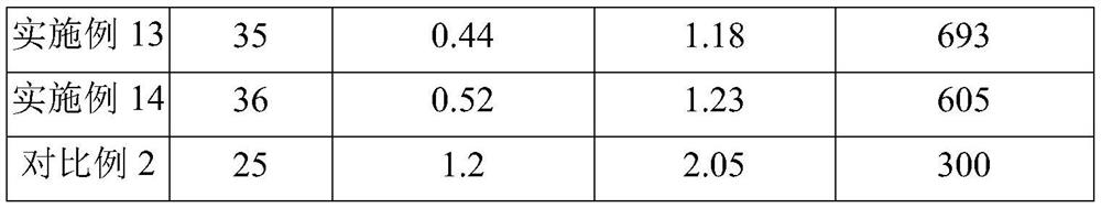 A kind of secondary aminosilane modified polyether polymer and preparation method thereof