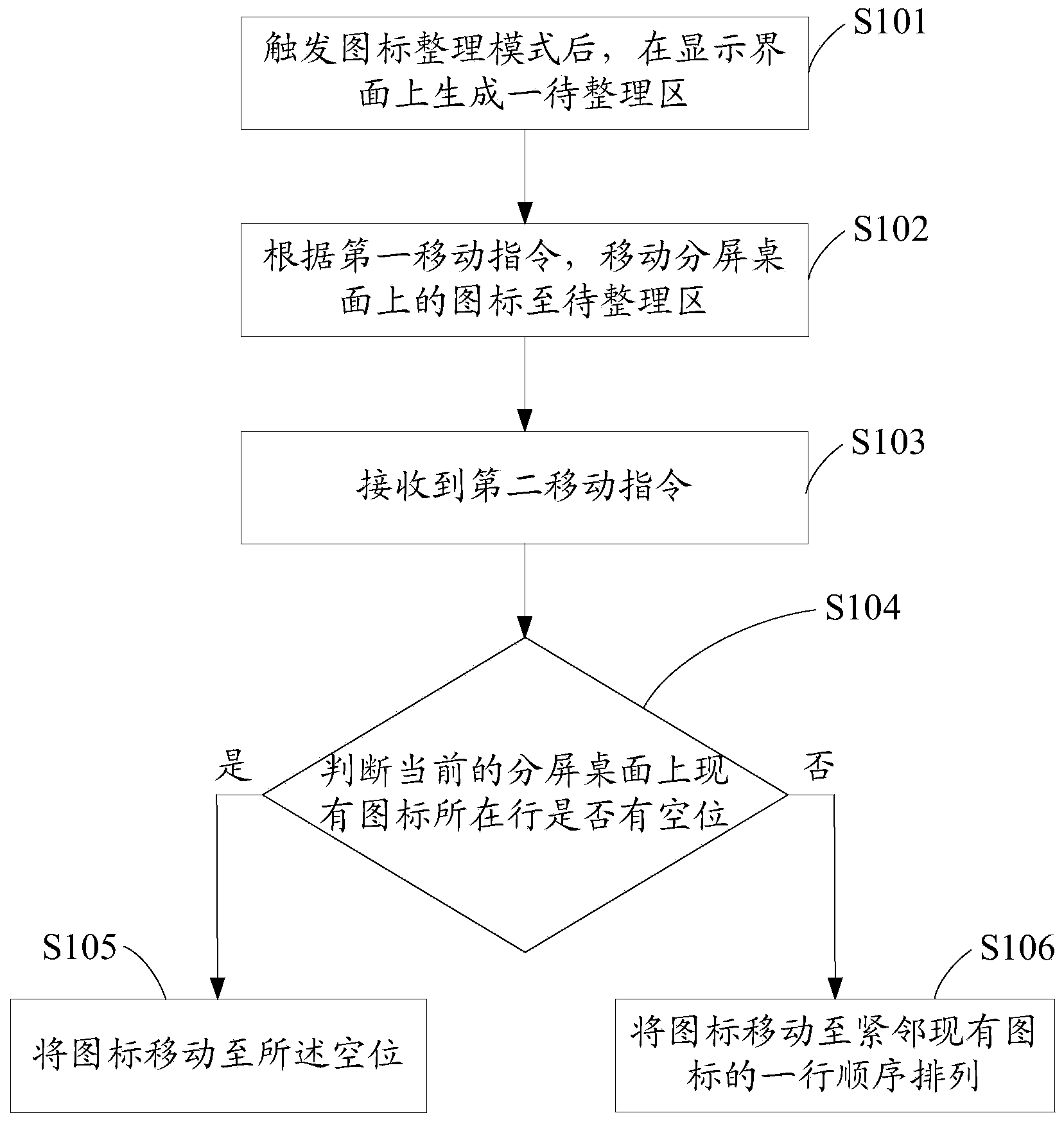 Desktop icon arrangement method and intelligent terminal