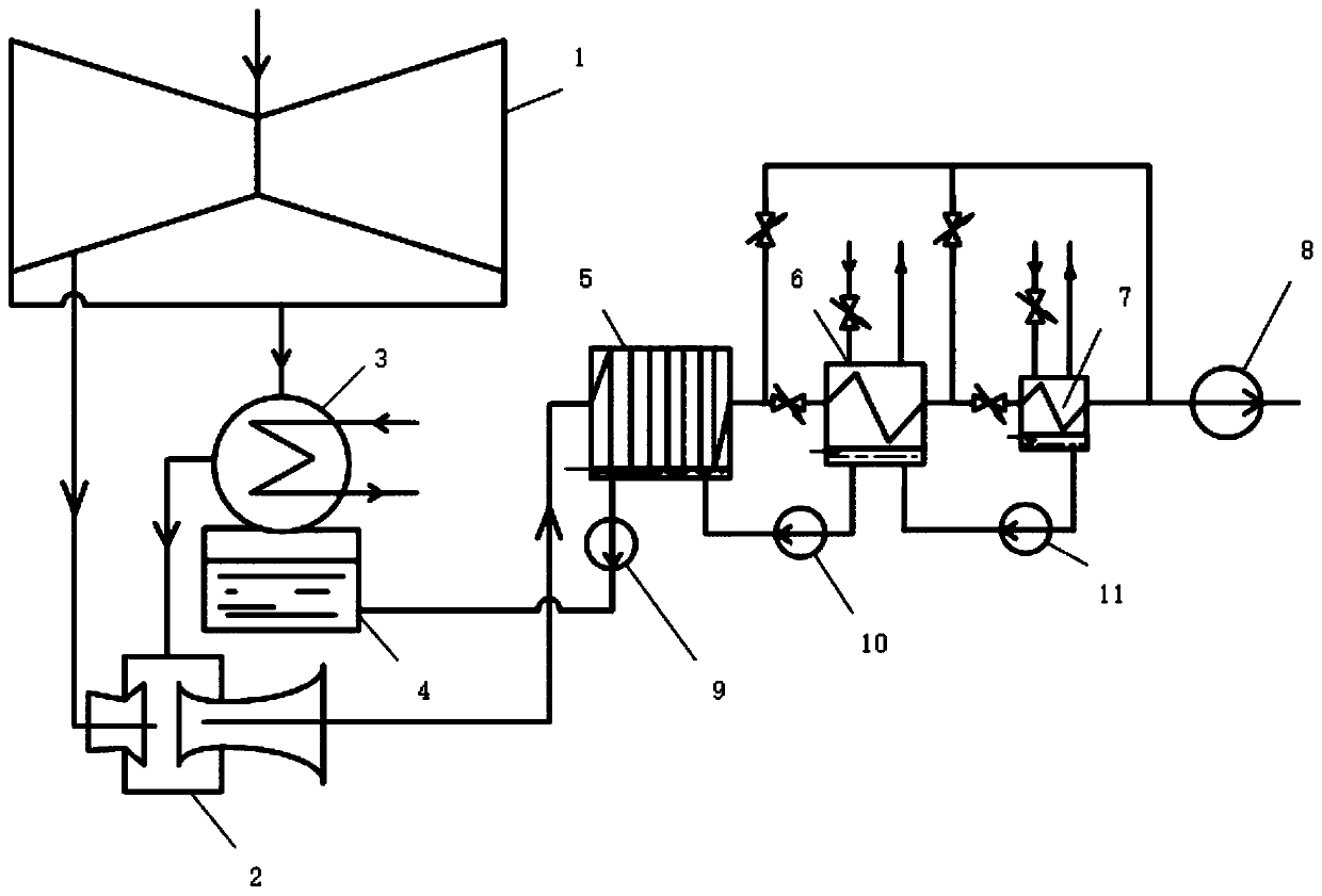 Turbine condenser vacuum-pumping system with coolers and control method