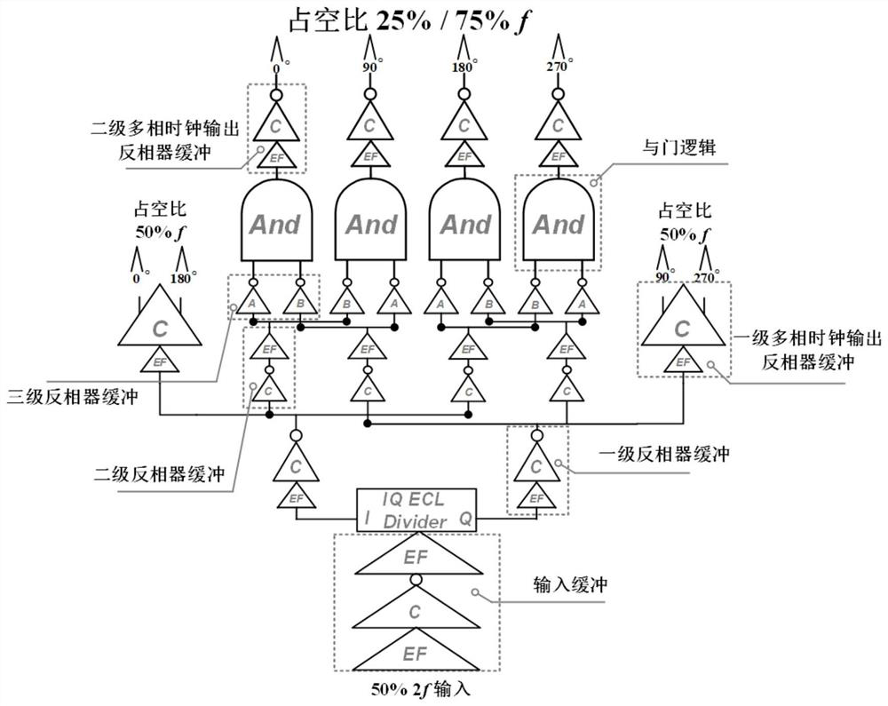 Multi-phase multi-duty-ratio clock generation circuit