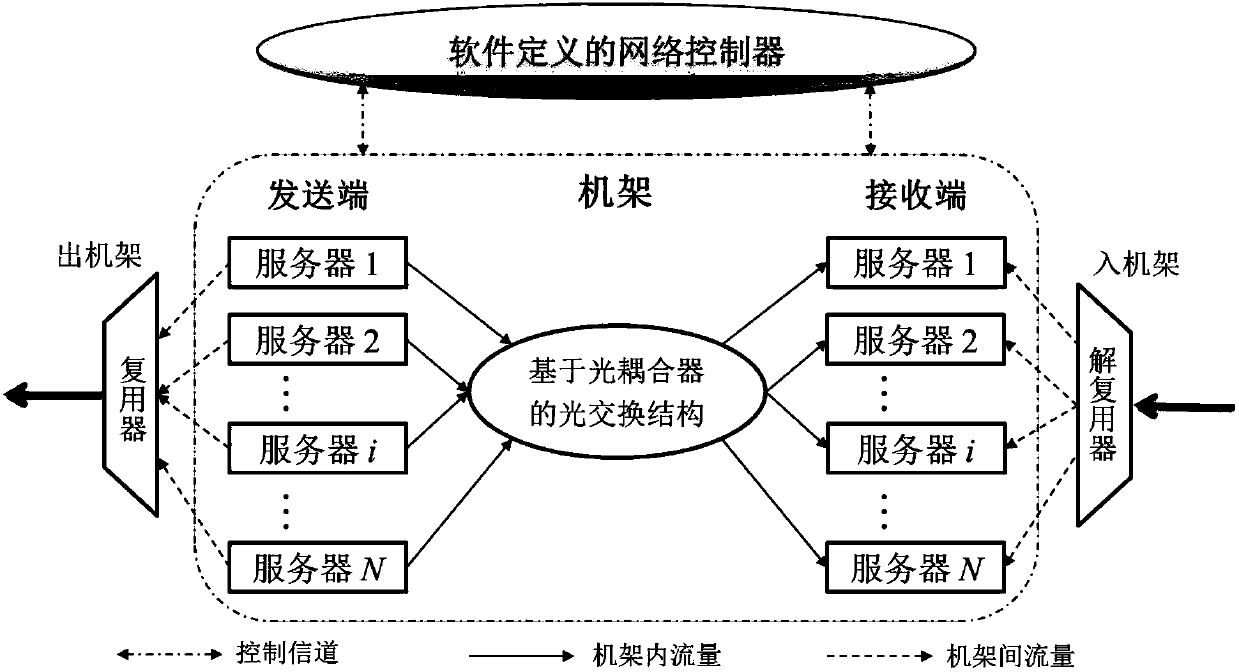 Passive optical interconnection network structure based on software definition and data communication method