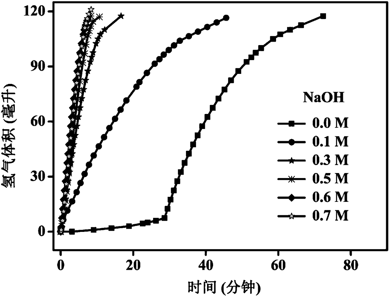 Hydrogen storage material decomposing and hydrogen release system