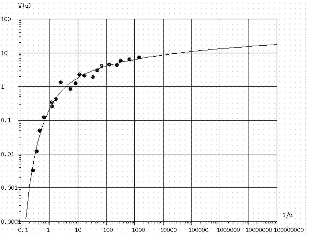 Automatic wiring method for determining hydrogeological parameters based on optimization control point